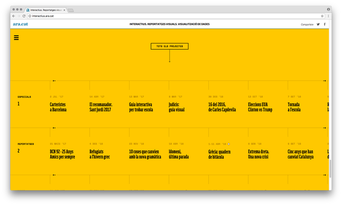 Ara.cat’s visualizations website 5