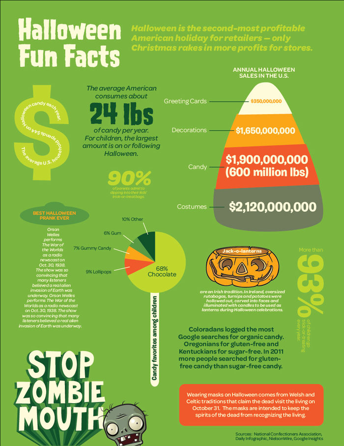 “Stop Zombie Mouth” was a joint effort by the American Dental Association and Plants vs. Zombies from PopCap Games to raise awareness for oral health among kids. This Halloween poster with infographics and the “Scary Tooth” fact sheet shown below combine Omnes – here also in lighter weights – with Burbank and the Plants vs. Zombies typeface, House of Terror.