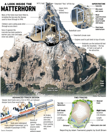 A Look Inside the Matterhorn