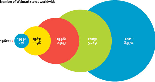 Mother Jones Walmart Infographics 2