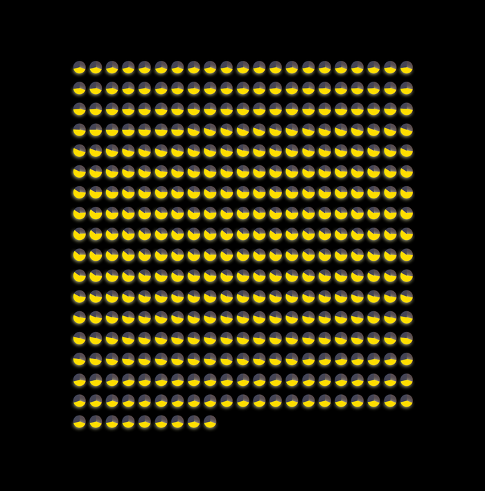 San Francisco Daylight Chart 1