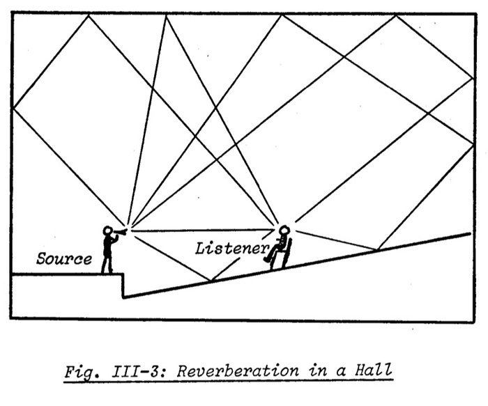 The Synthi Educational Handbook 5