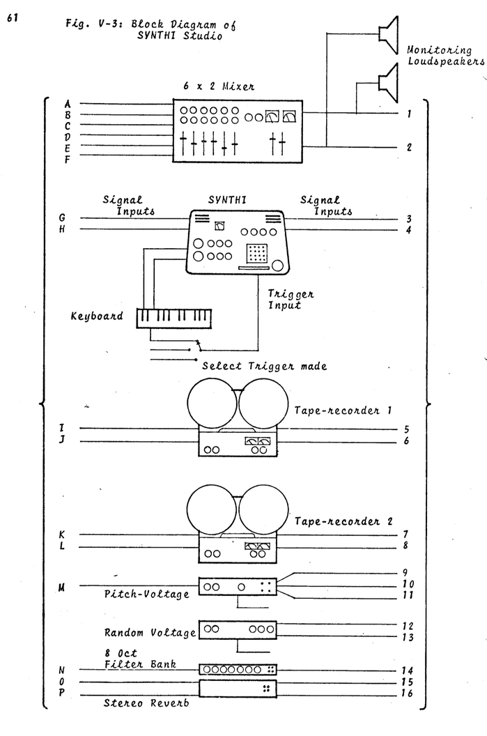 The Synthi Educational Handbook 7