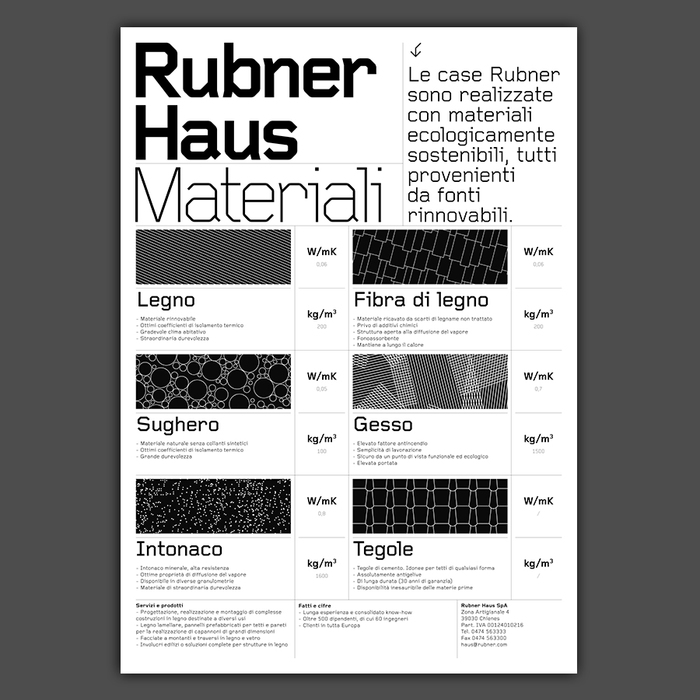 Rubner Haus posters 2