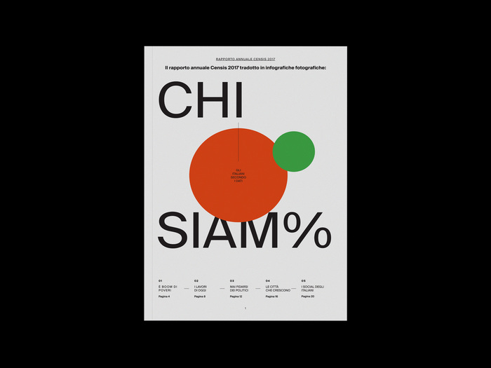 Chi Siam% infographic report 2