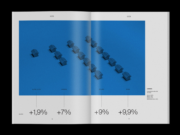 Chi Siam% infographic report 8