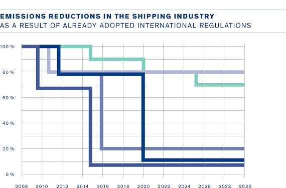 The Danish Shipowners’ Association 4