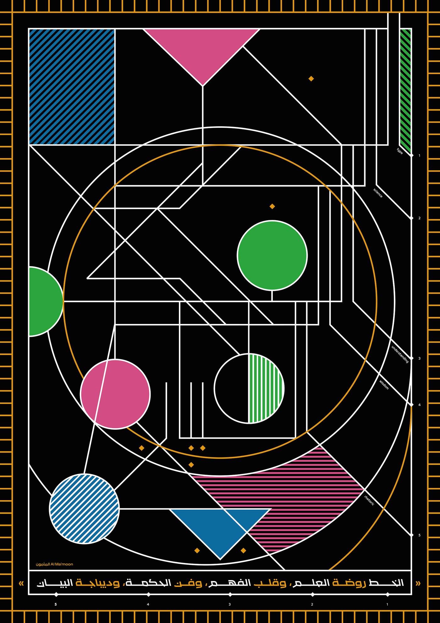 Type Science poster - Fonts In Use