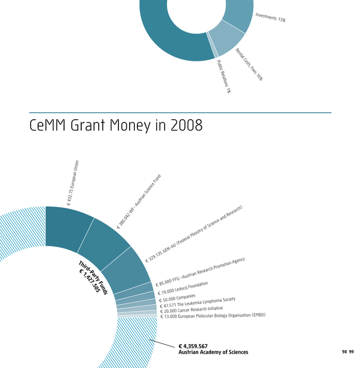 CeMM annual report 2
