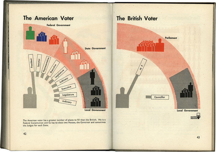 America and Britain: Three Volumes in One 3