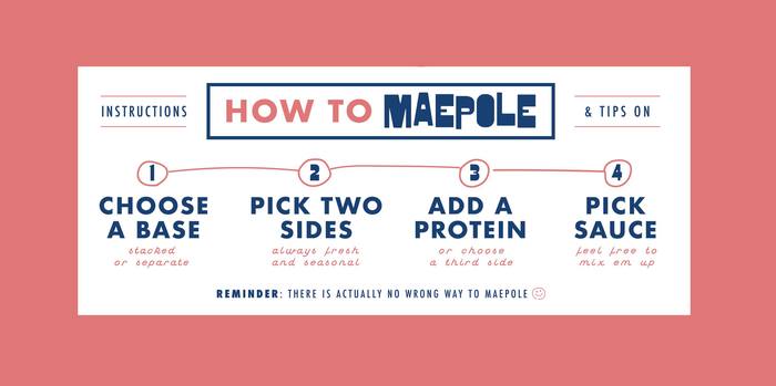 Maepole restaurant logo, sign, menu, website 6