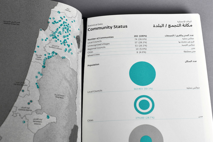 Atlas of Palestinian Communities in Israel 3