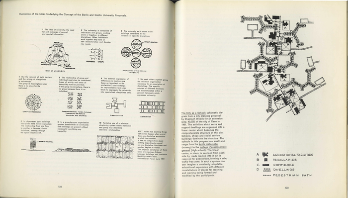 Harvard Educational Review: Architecture and Education, Vol. 39, No. 4, 1969 7