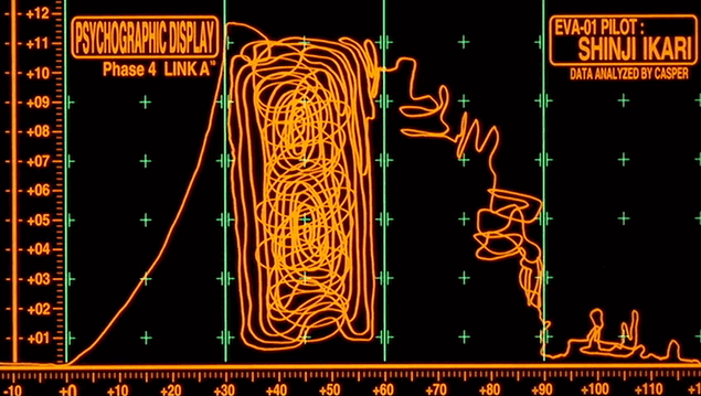 Neon Genesis Evangelion - Fonts In Use