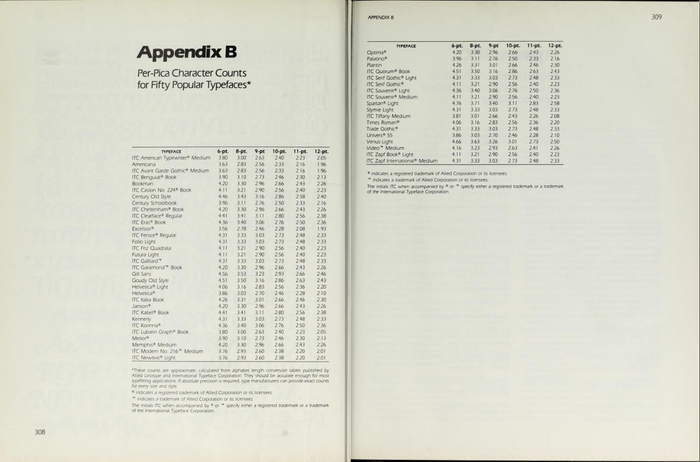 Appendix B. Per-Pica Character Count for Fifty Popular Typefaces.