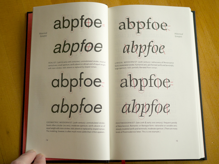 The Elements of Typographic Style, 4th Edition by Robert Bringhurst 4
