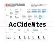 “Accidentes”, typographic CV