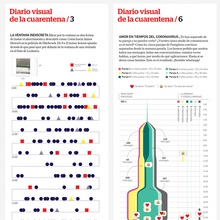 <cite>Diario de Navarra</cite> quarantine infographics