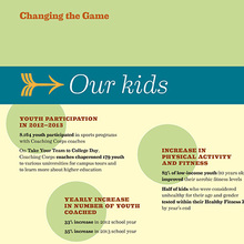 <cite>Coaching Corps Annual Report 2012–2013</cite>