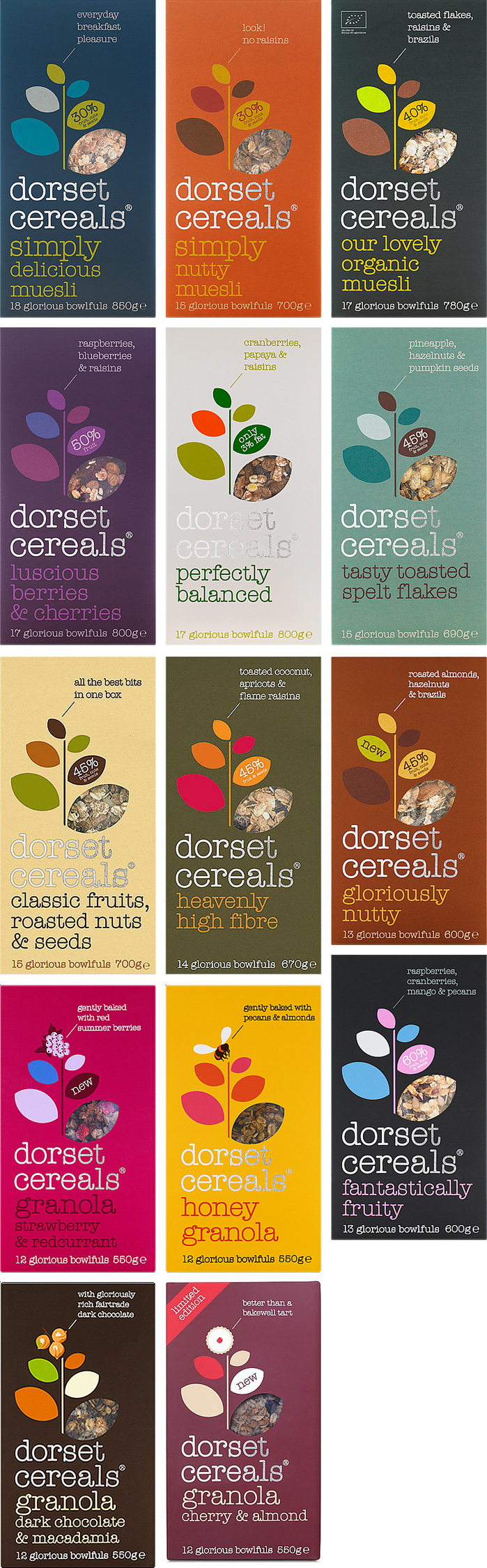 Dorset Cereals