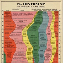 <cite>The Histomap: Four Thousand Years of World History</cite>
