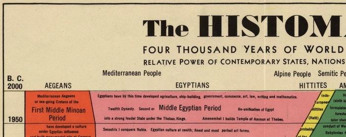 The Histomap: Four Thousand Years of World History 2