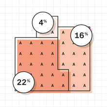 Human Resources Benchmark-Analyse 2016, Allbau<span class="nbsp">&nbsp;</span>AG