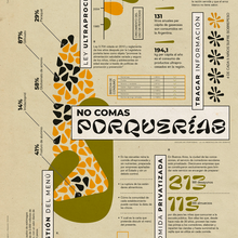 <cite>No Comas Porquerías</cite> (“Don’t Eat Crap”) infographic