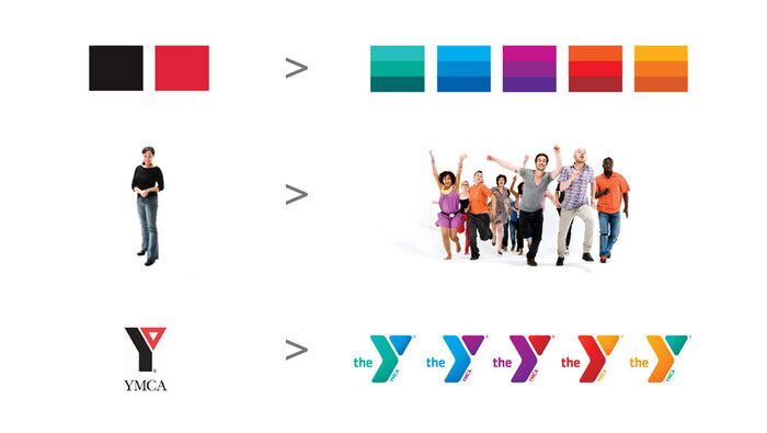 YMCA (2011 Rebrand) 5