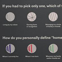 <cite>What Counts</cite>, Museum of the City of New York