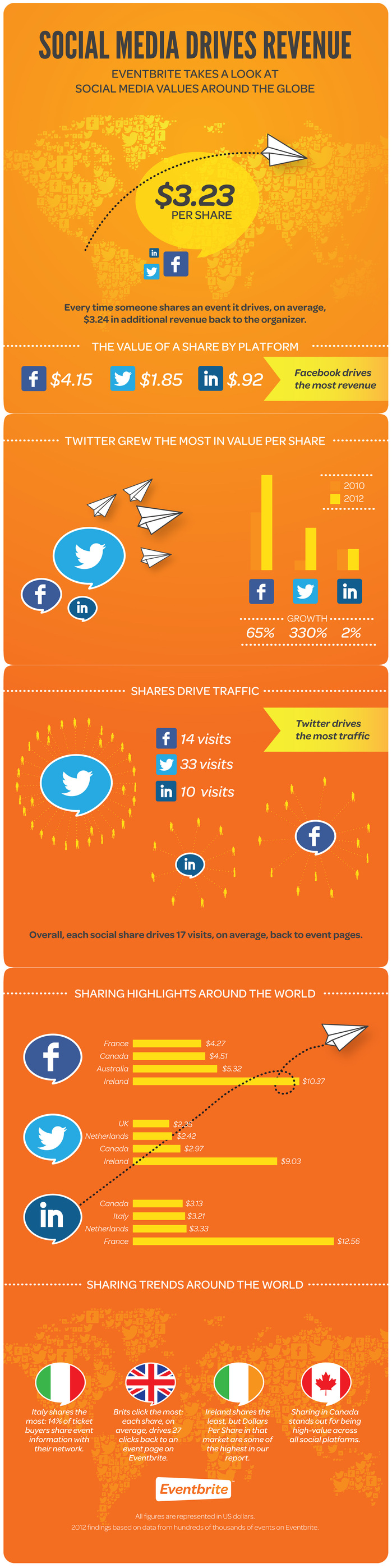 Eventbrite 4