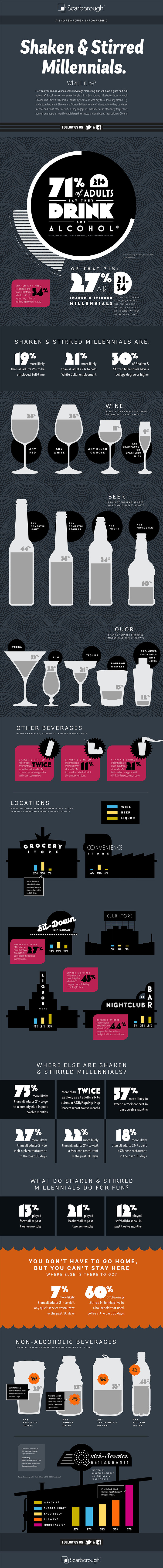 Scarborough Infographic: Shaken & Stirred Millennials