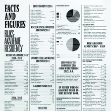 <cite>Rijksakademie van Beeldende Kunsten Amsterdam Verslag 2011</cite>