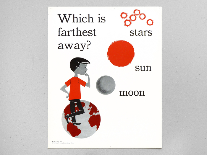 The Instructor Primary Science Concept Charts 5