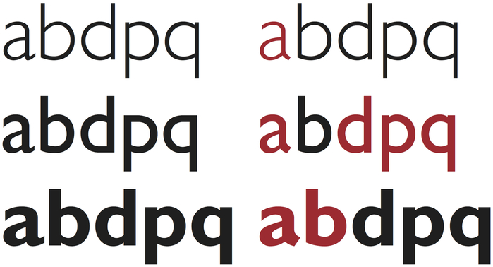 Gill Sans. Its current digital version (black) with the Ditchling Museum of Art &amp; Craft&rsquo;s version (red). Redrawn characters by Phil Baines &amp; Natalie Braune by kind permission of Monotype.

	The regular seeks to restore the original metal versions of selected characters; the light and bold are are an experiment on our part, no precedent for this consistency across the weights of Gill Sans exists as far as I know.