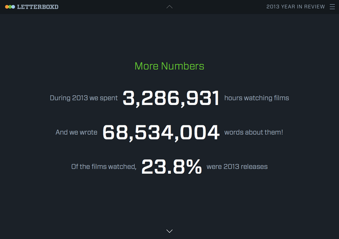 Letterboxd 2013 Year in Review 3