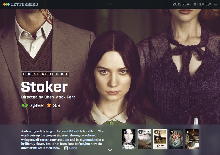 Letterboxd 2013 Year in Review 5