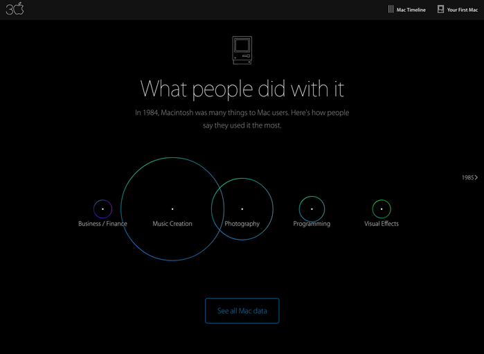 Thirty Years of Mac website 2