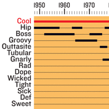 A Brief History of Cool