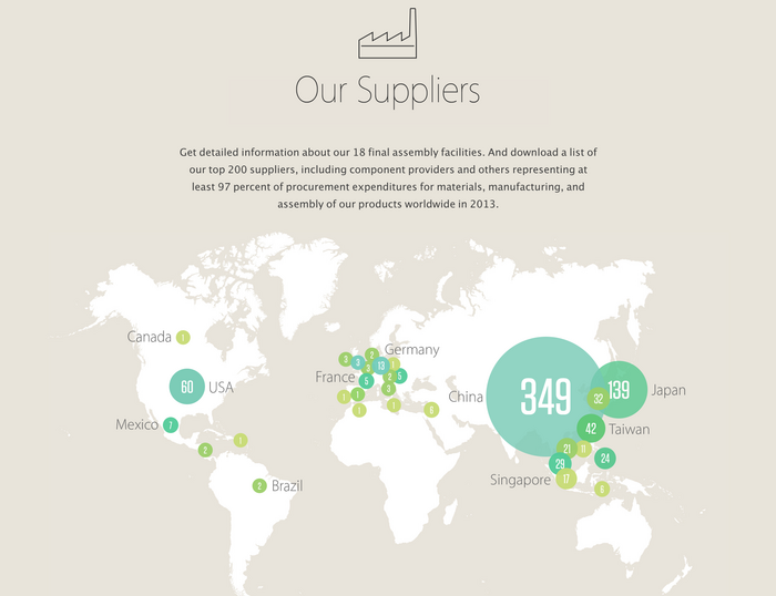 Apple Supplier Responsibility Website 2