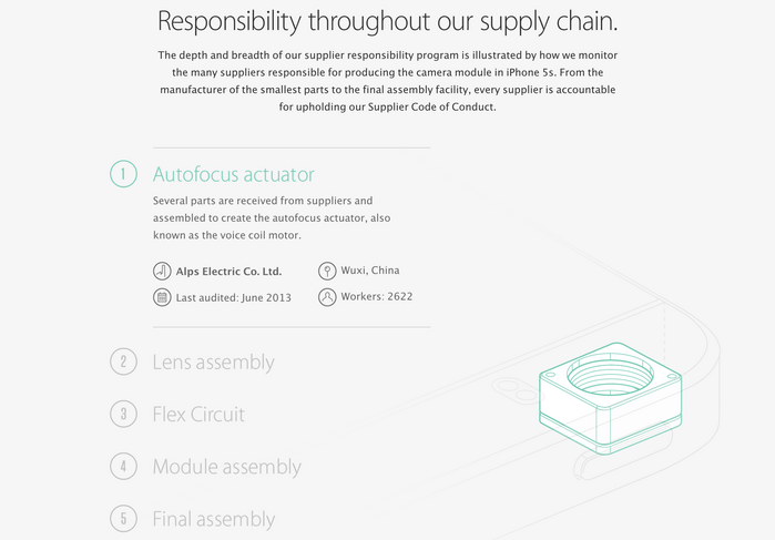 Apple Supplier Responsibility Website 5