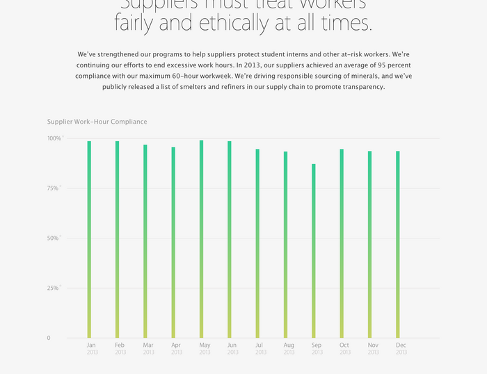 Apple Supplier Responsibility Website 8