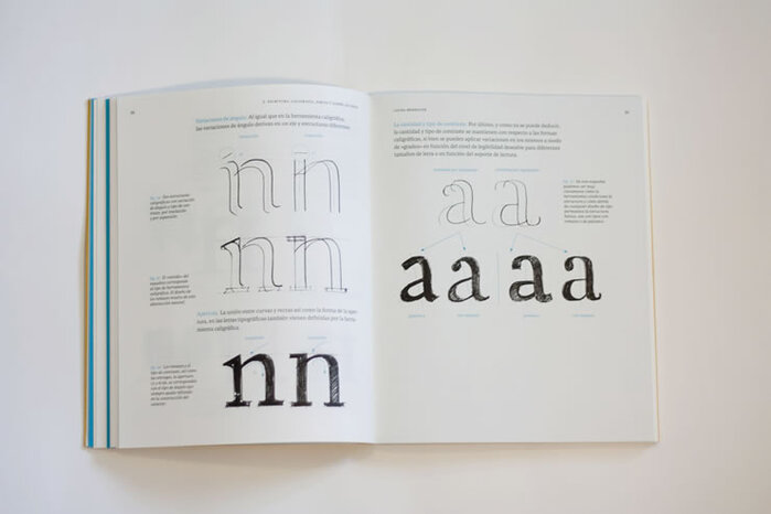 Cómo crear tipografías 6
