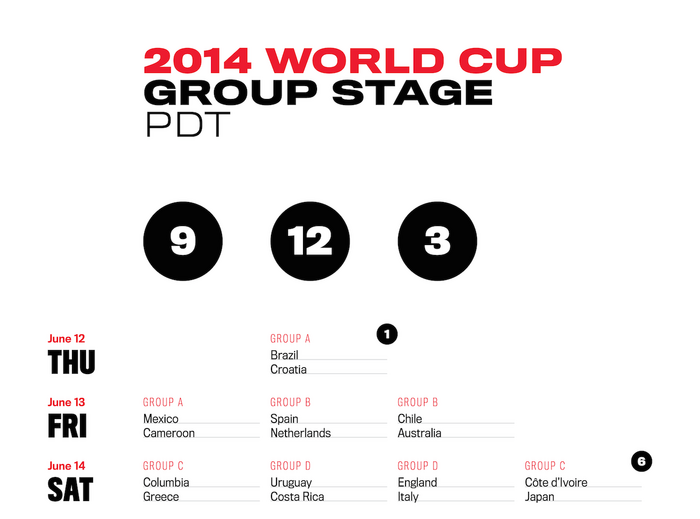 World Cup Schedule, Group Stage 2
