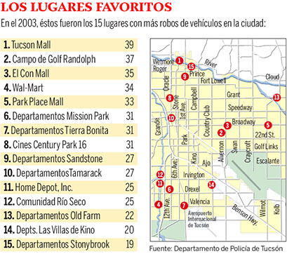 Arizona Daily Star & La Estrella de Tucsón (2004–08) 11