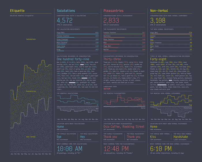 Feltron 2013 Annual Report 2
