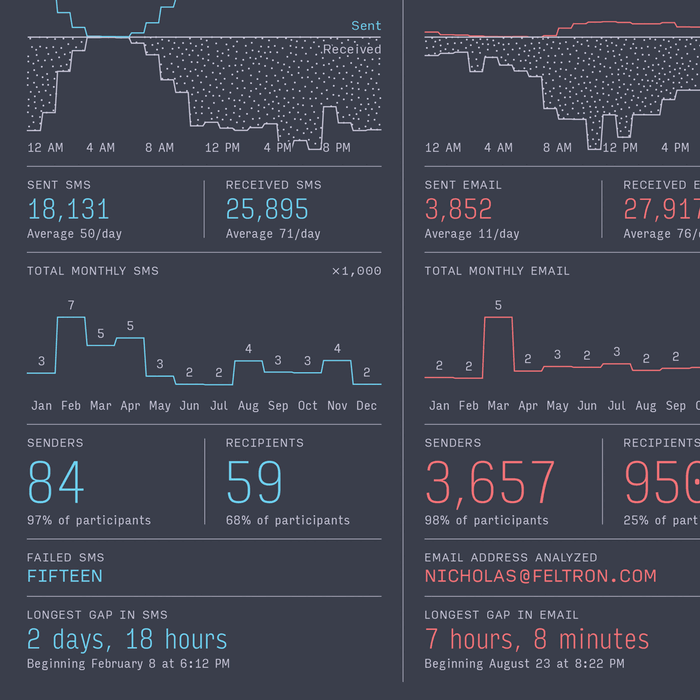 Feltron 2013 Annual Report 4