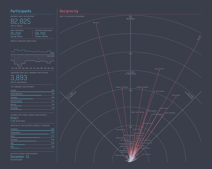 Feltron 2013 Annual Report 5