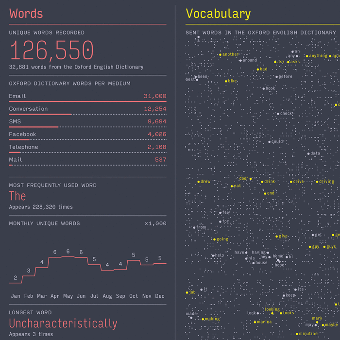 Feltron 2013 Annual Report 3