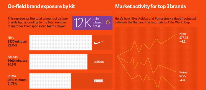 The World Cup: A Showcase of Brand Authenticity 1